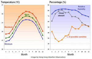 weather in hong kong observatory